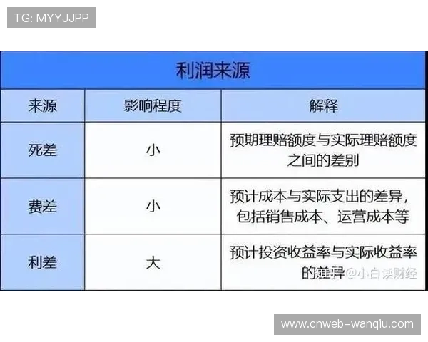 心血管负荷模拟预判运动风险 保险产品据此定价